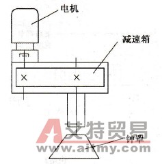 卷线机的传动系统图