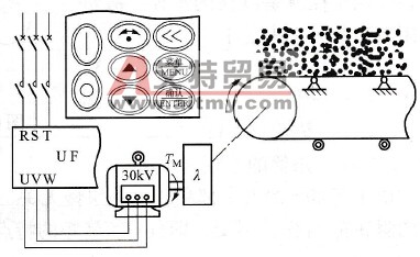 怎样为传动带输煤机配置变频器？