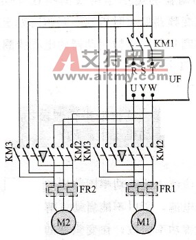 在哪些场合需要进行变频和工频的切换？