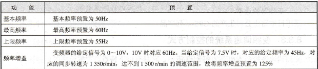  变频器的基本功能预置