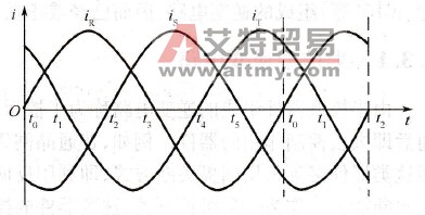 图解泛用型变频器所采用的不控整流电路的工作