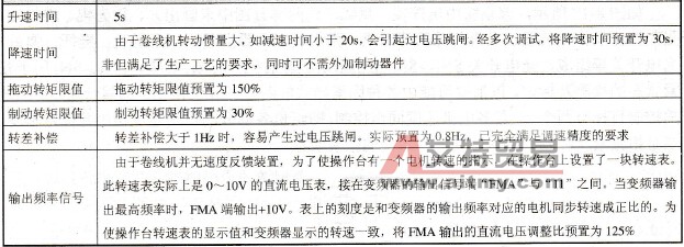  变频器的基本功能预置