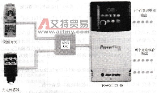 PowerFlex40变频器的基本逻辑功能