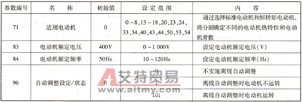 A700变频器离线自动调整