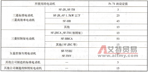 参数Pr．71的选择