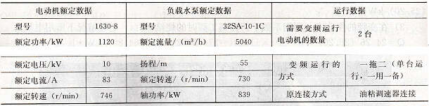 HINV高压变频器在城市供水行业中的应用