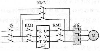 对变频与工频的切换过程有什么要求？