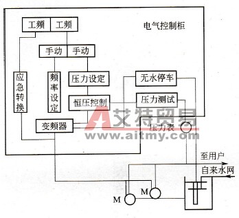 变频器在供热系统补水泵补水定压控制中的应用