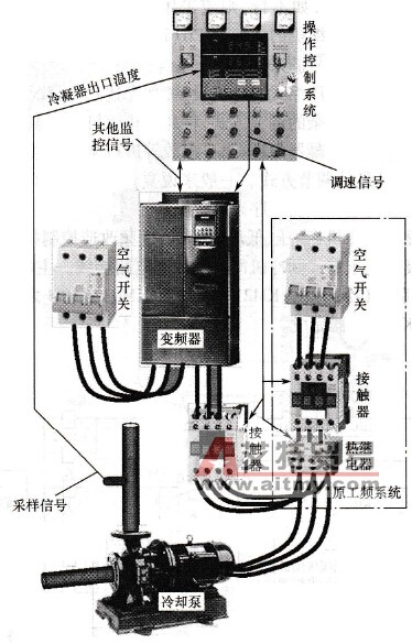 复叠式蒸气压缩式制冷机变频改造