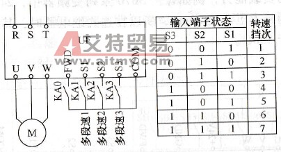 变频器多挡转速控制功能