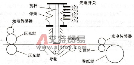 造纸机的变频器改造