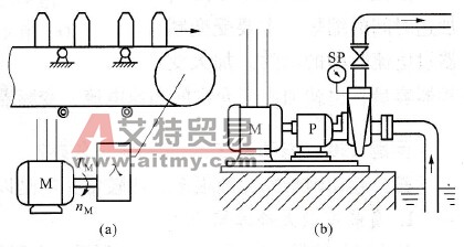 加、减速不能太快的负载