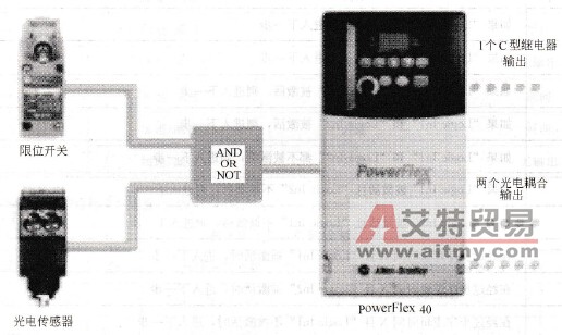 PowerFlex40变频器的步序逻辑功能