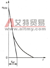 水的位能具有阻止水泵继续旋转示意图