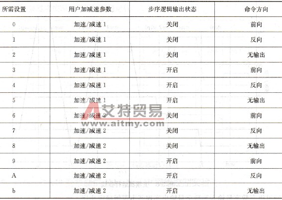 Digit3的设置代码