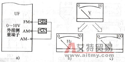 变频器模拟量输出端子的应用