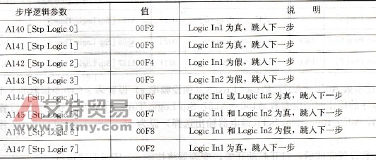 步序逻辑参数设置