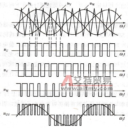 怎样减小驱动系统的噪声？