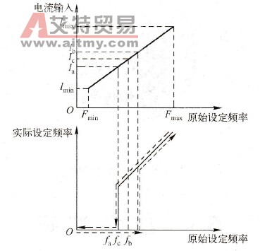 空调风机控制系统中温度达到时低速运转变频器