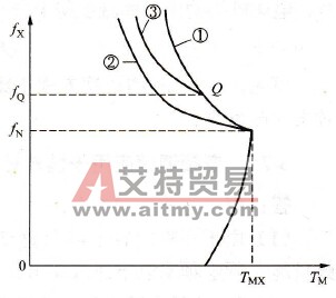 fx&gt;fN时电动机的有效转矩如何？