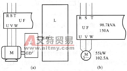 缩短加速时间的方法