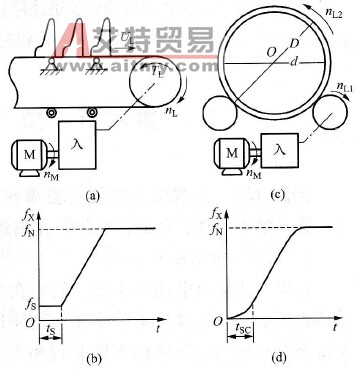 拖动系统起动困难怎么办？