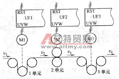变频器同步控制的概念