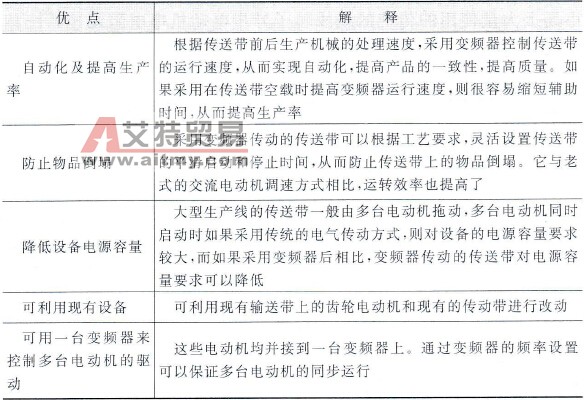 变频器在传送带等搬运机械中的应用