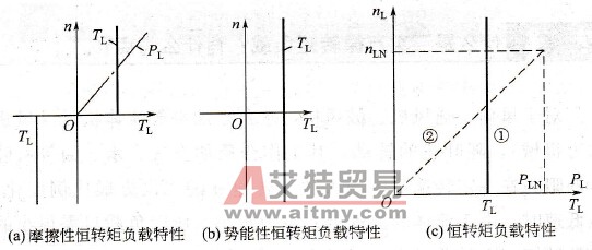 什么是恒转矩负载？