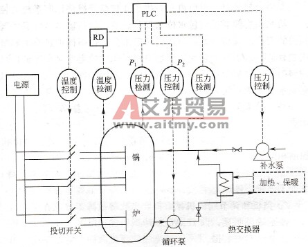 风机负载的运行特点及变频器选型
