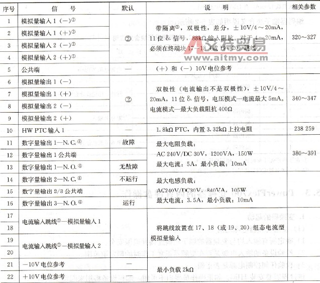 I/O端子块含义说明