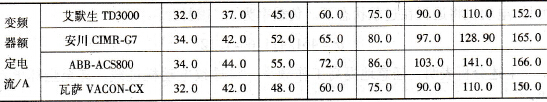 电动机与对应变频器的额定电流