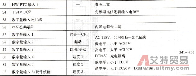 I/O端子块含义说明
