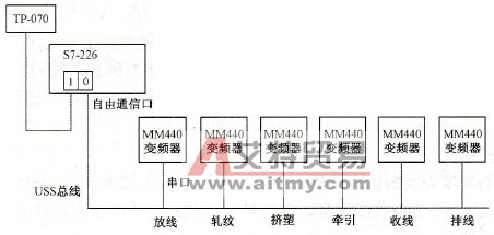 控制系统结构图