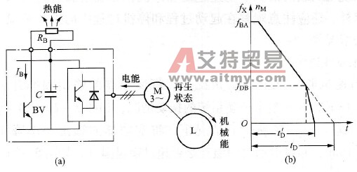 生产机械要求缩短减速时间怎么办？