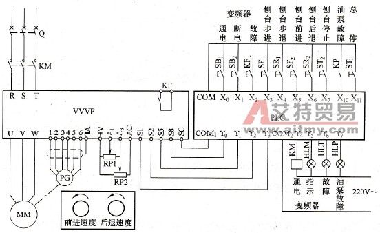 刨台往复运动的控制