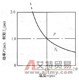 恒功率负载特性