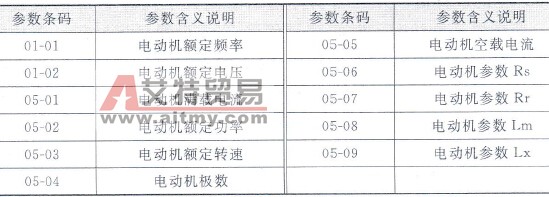 VE系列变频器电动机相关参数