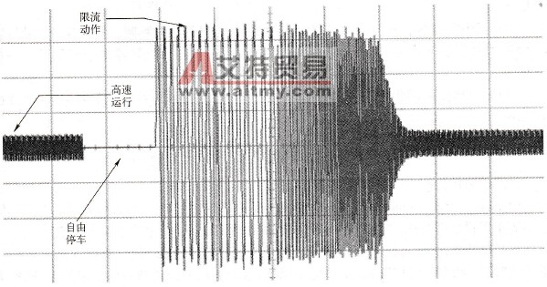 自动限流工作波形图