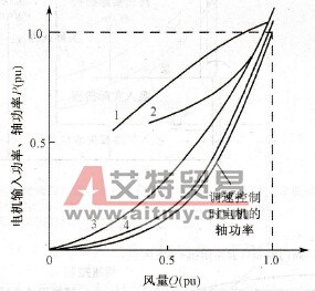 变频器制动控制电路