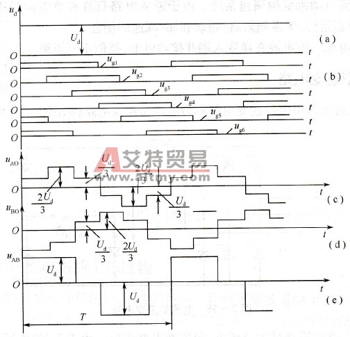 变频器的电压型逆变电路工作原理