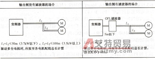 变频器与电机连接要求示意图