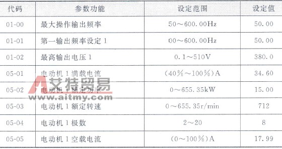预置电动机参数