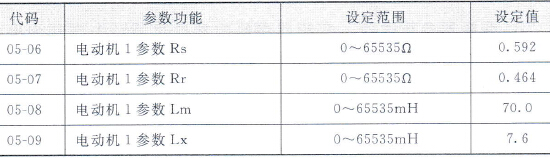 电动机扫描后的参数