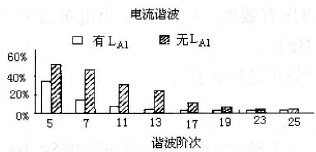 变频器输入电抗器有何作用？