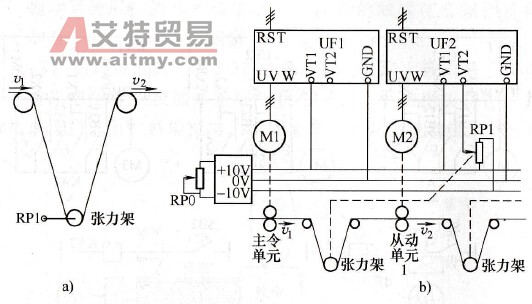 变频器自动同步控制