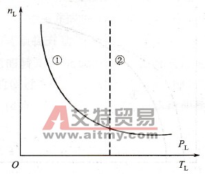 什么是恒功率负载？有什么特点？