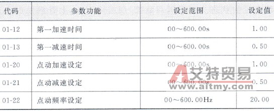 加减速时间和点动频率设置