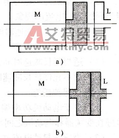 必须加大变频器容量的场合