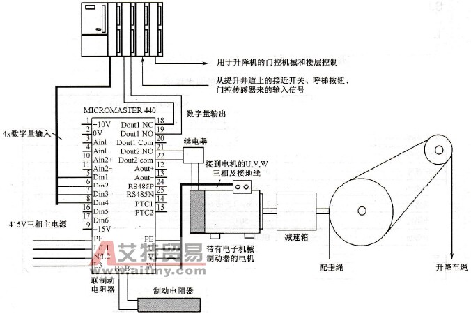 MM440变频器在电梯上的运用